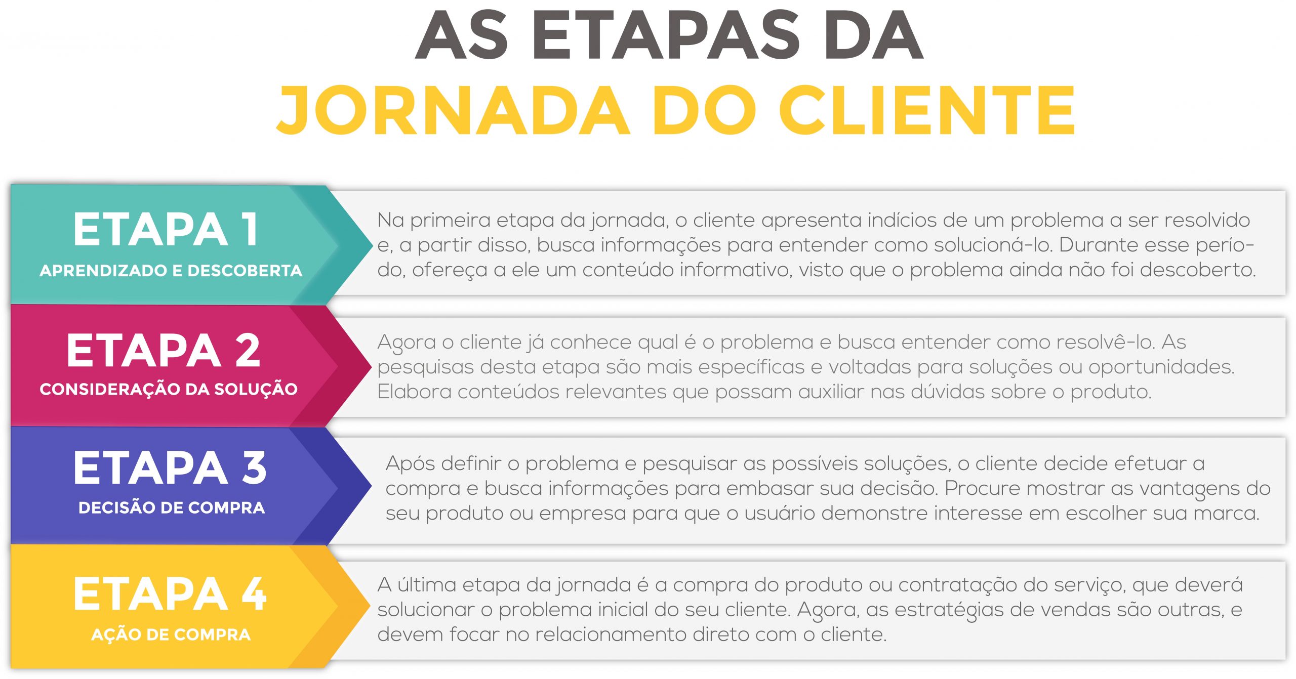 O Atendimento Ao Cliente É Um Exemplo De Produto